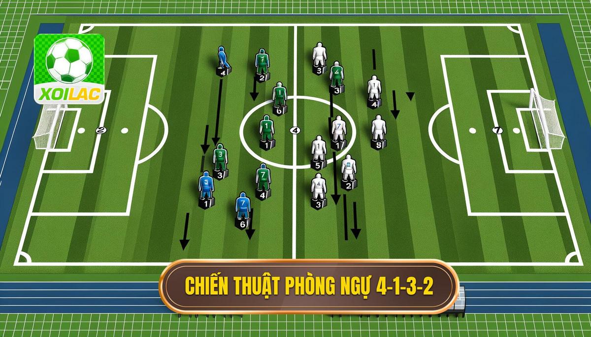 1. Tổng quan về Chiến thuật bóng đá 4-1-3-2 phòng ngự