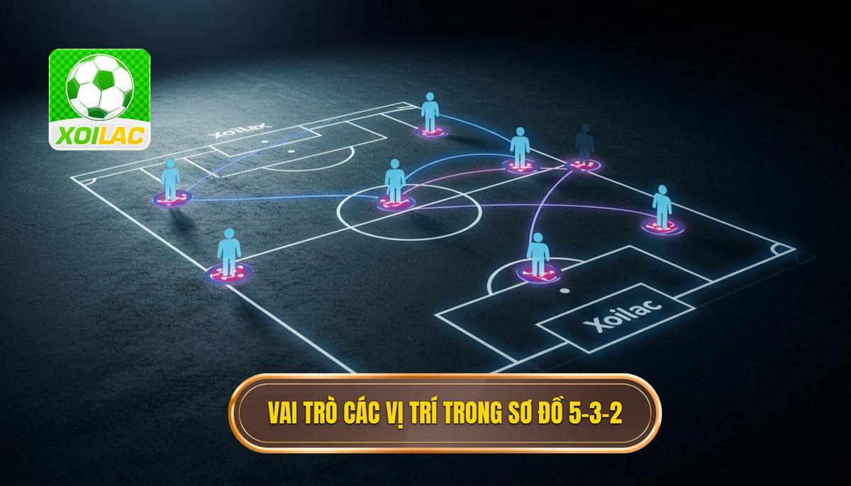 2. Vai trò chi tiết của từng vị trí trong 5-3-2