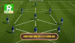 Chiến thuật bóng đá 4-1-4-1 phòng ngự